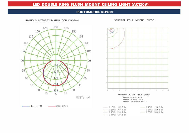 LED Flush Mount Ceiling Light Double Ring Style/14"/22W/5CCT Selectable/ DR14-22W-CCT (14")