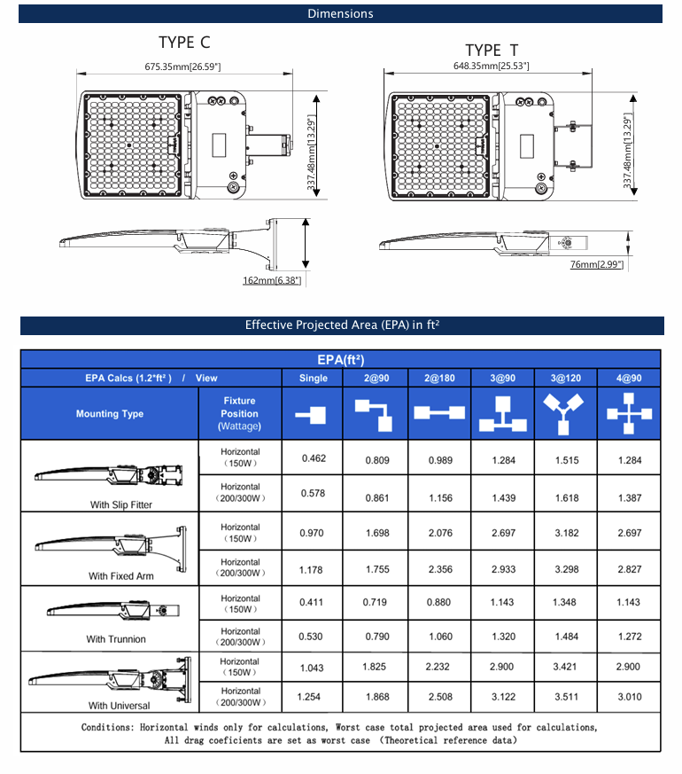 LED Area/Shoebox Light AL03 Series/150-100-70W Selectable/ 3000-4000-5000K Selectable /120-277V/ Type III-Type IV-Type V Selectable/ Photocell Pre-Installed/ DLC Premium